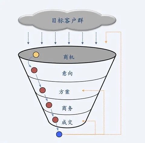 【叶开问】如何打造一个RWA产业投行？