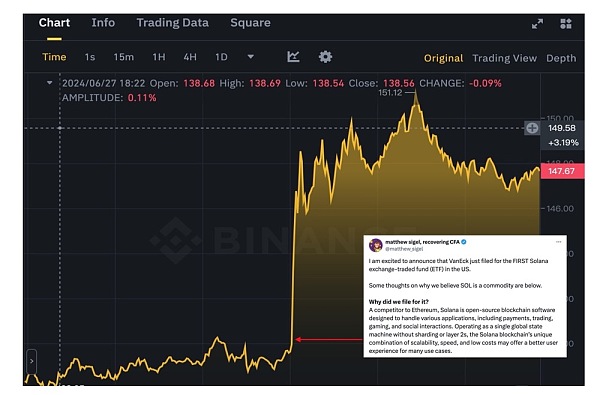 【TechubNews】VanEck 提交 SOL ETF 申请获批可能性如何